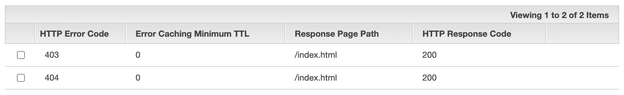 CloudFront Distribution 목록
